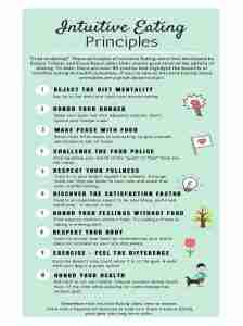 Intuitive Eating: A Guide to Sustainable Health and Well-Being — Eating ...