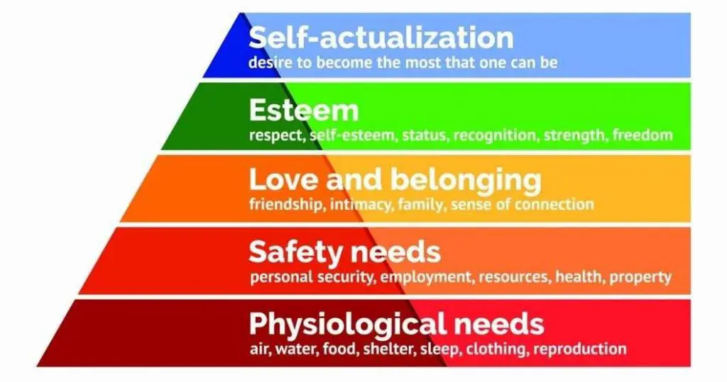 maslow hierachy of needs