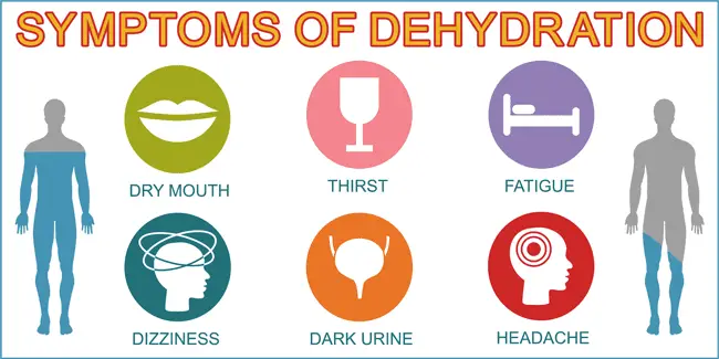 symptômes de déshydratation