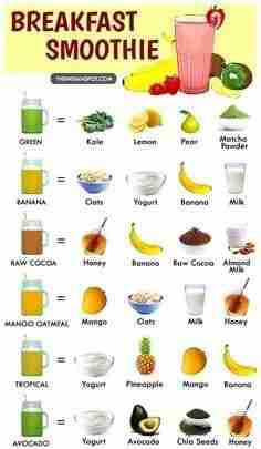 breakfast green smoothie good idea breakfast green smoothie good idea