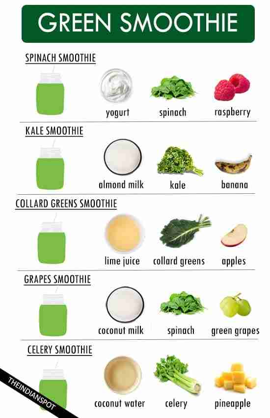 green smoothie recipe ideas green smoothie recipe ideas