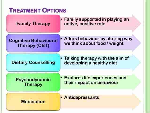 treatment options for binge eating disorder
