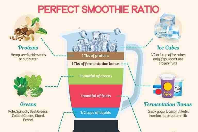 green smoothie principles green smoothie principles