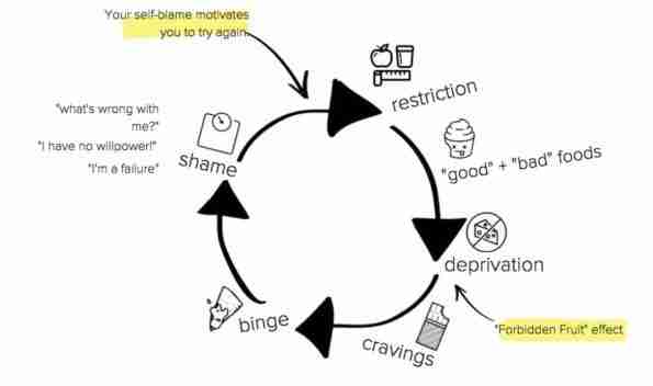 Basic Food Craving Meanings Chart for Deficiencies — Eating Enlightenment