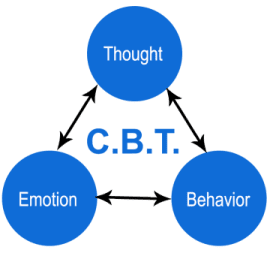 cbt cognitive