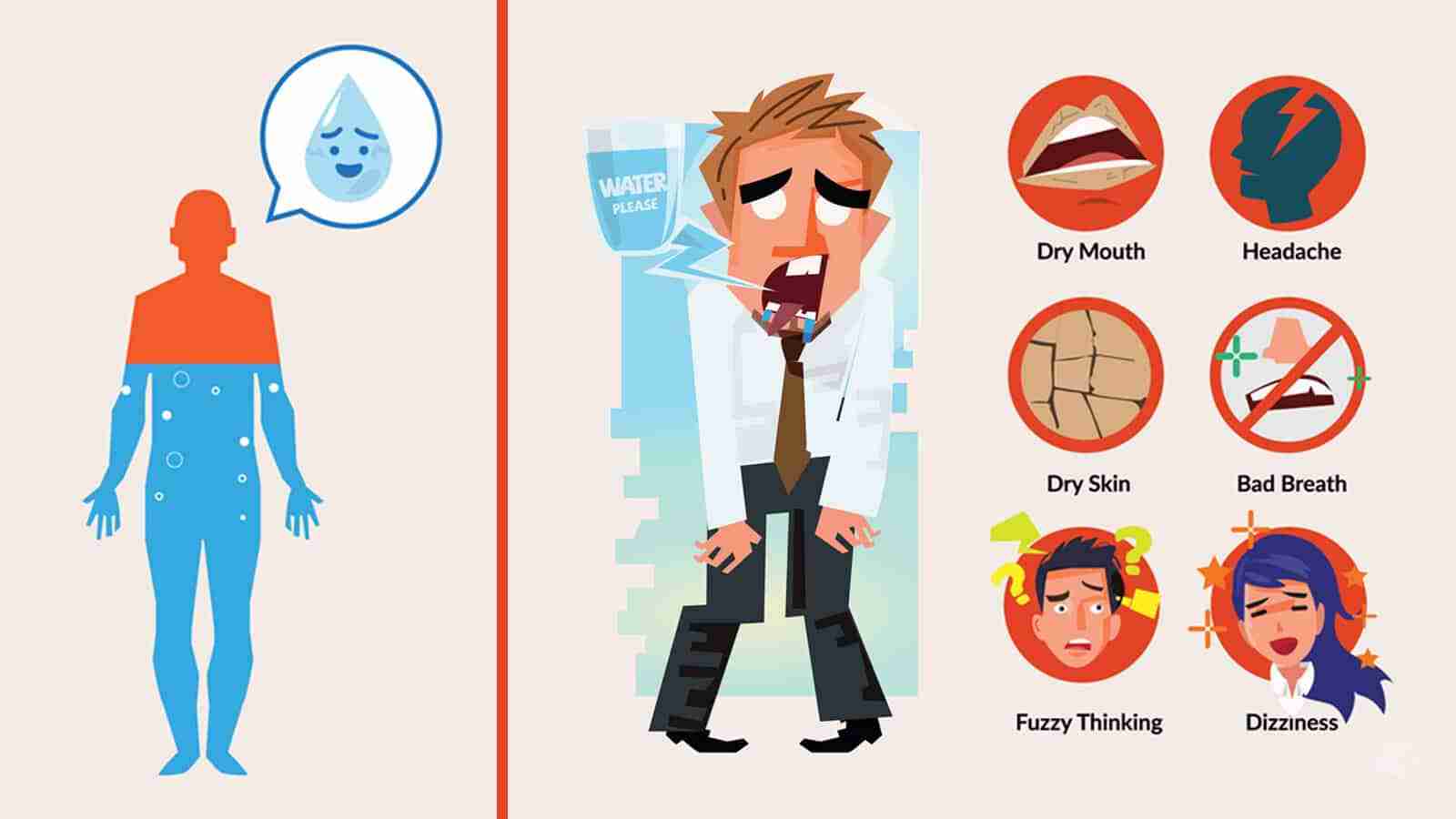 signs of dehydration