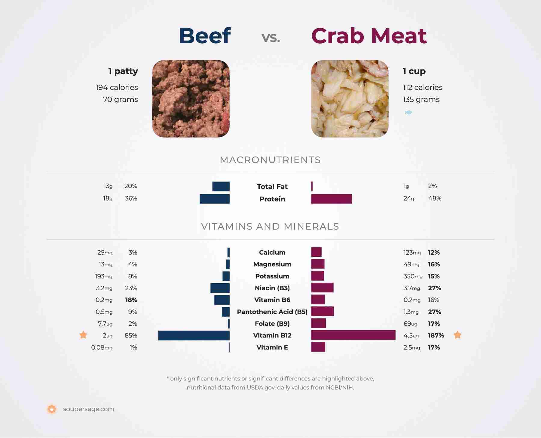 Why Am I Craving Crab? Unveiling 4 Key Reasons