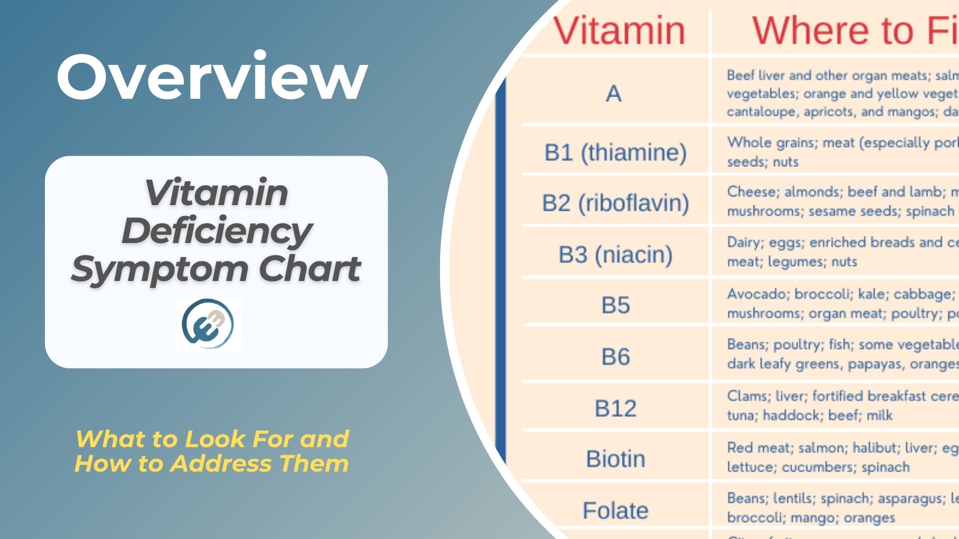Vitamin Deficiency Symptom Chart What to Look For and How to Address Them