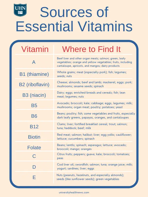 Vitamin Deficiency Symptom Chart What To Know Eating Enlightenment