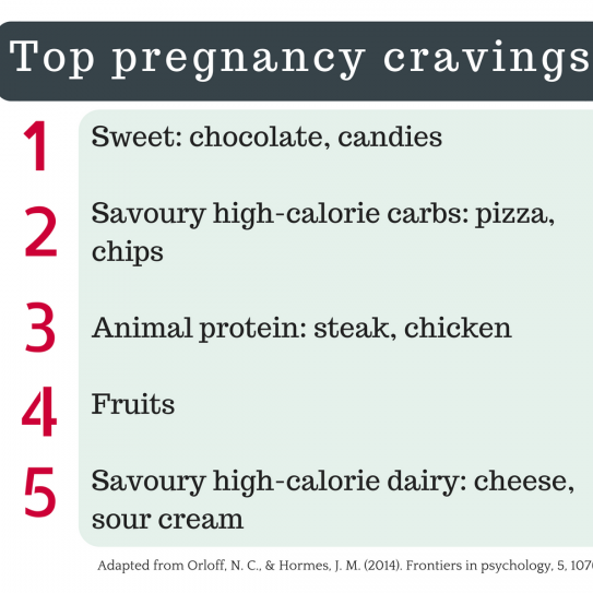top pregnancy food cravings
