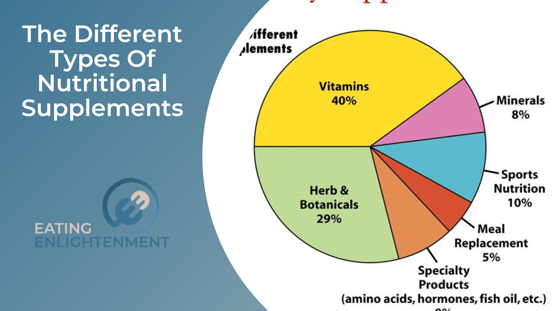 The Different Types Of Nutritional Supplements