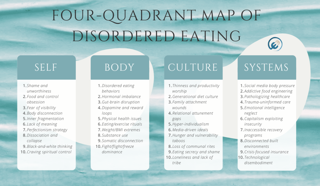 4 causes of disordered eating 4 quadrants four